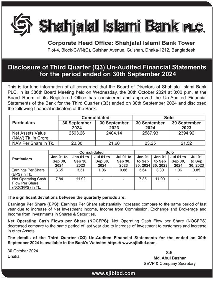 Shahjalal Islami Bank PLC: Disclosure of Third Quarter (Q3) Un-Audited Financial Statements for the period ended on 30th September 2024