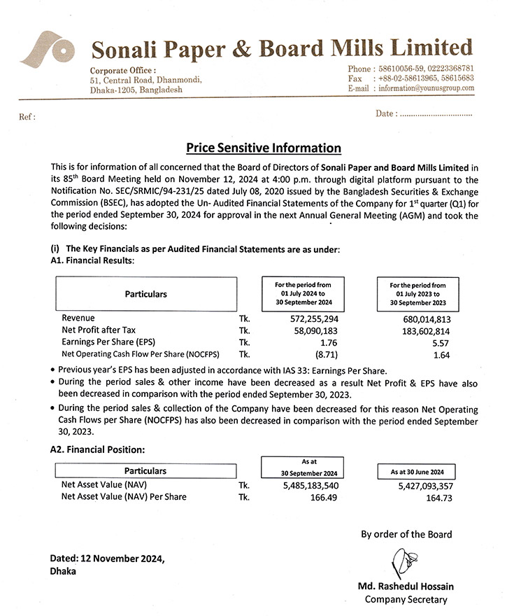 Price Sensitive Information: Sonali Paper & Board Mills Ltd