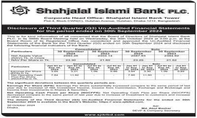 Shahjalal Islami Bank PLC: Disclosure of Third Quarter (Q3) Un-Audited Financial Statements for the period ended on 30th September 2024