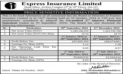 Price Sensitive Information: Express Insurance Limited