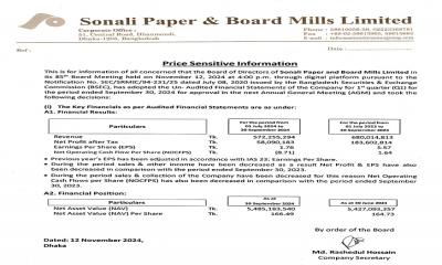 Price Sensitive Information: Sonali Paper & Board Mills Ltd