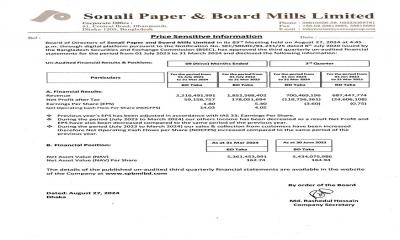 Sonali Paper and Board Mills: Price Sensitive Information