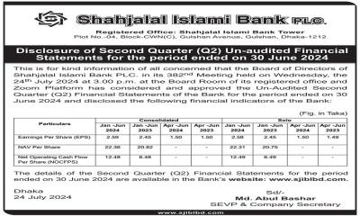 Shahjalal Islami Bank PLC: Disclosure of First Quarter (Q1) Un-audited Financial Statements for the period ended on 30 June 2024