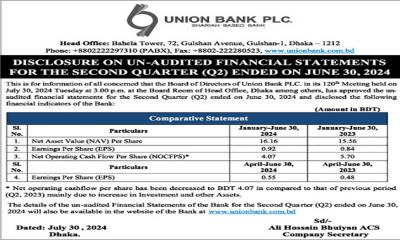 Union Bank PLC. : Disclosure on Un-audited Financial Statements for the Second Quarter(Q2) Ended on June 30, 2024