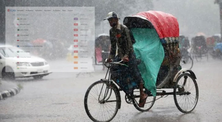 বৃষ্টি হলেও ঢাকার বাতাস আজ ‘অস্বাস্থ্যকর’